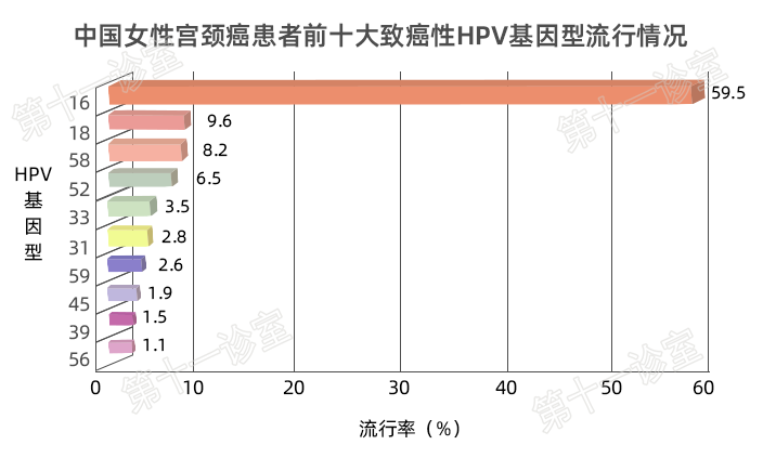 HPV疫苗有必要打嗎？二價、四價、九價要如何選擇！