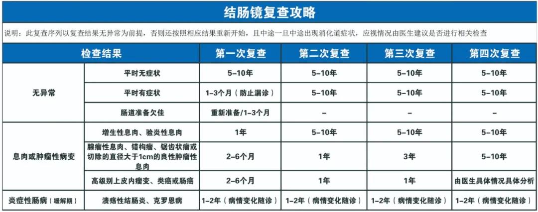 因為忽視身體出現(xiàn)的這些變化，他們最后被確診結(jié)腸癌