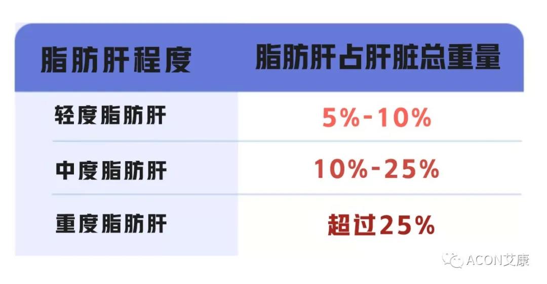脂肪肝的最大敵人不是肥胖，答案竟是這樣！