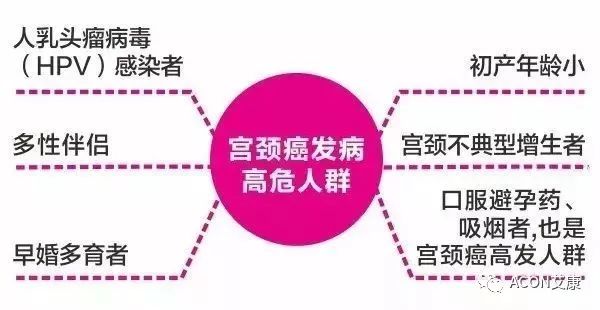 全球首次承諾消除一種癌癥，預計到2050年將挽救500萬人的生命