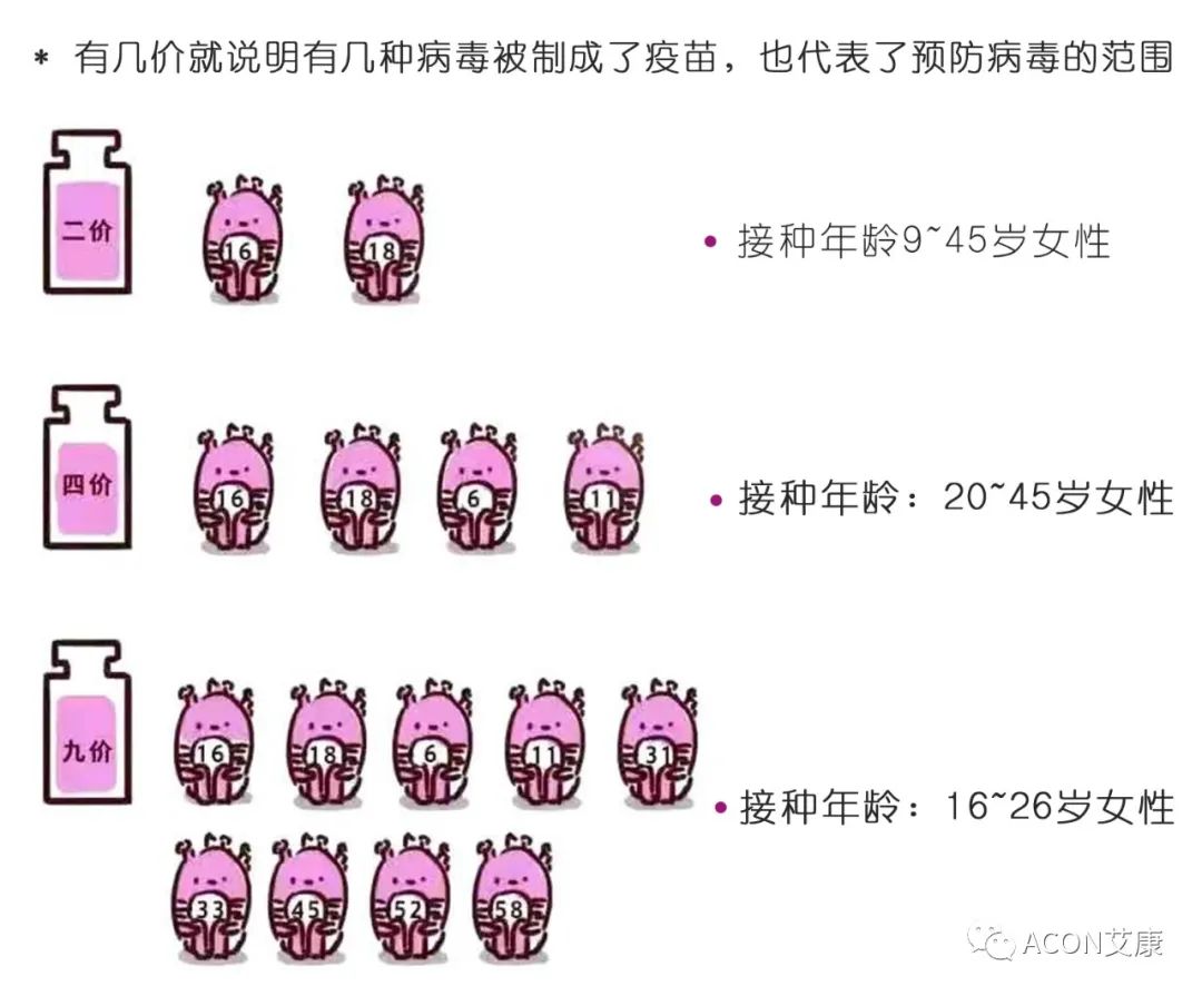全球首次承諾消除一種癌癥，預計到2050年將挽救500萬人的生命