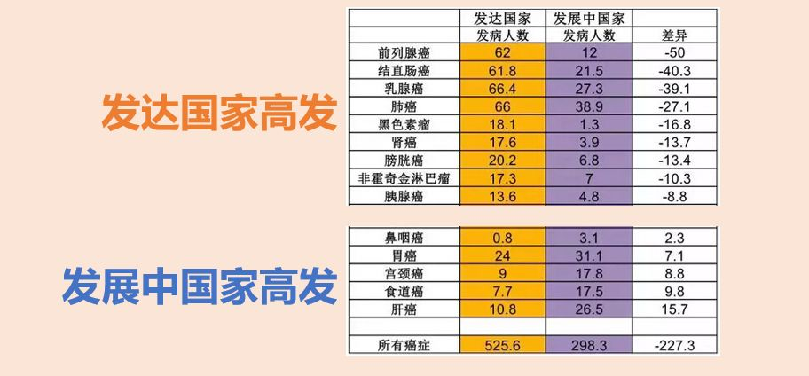 鼻咽癌，為何八成發(fā)生在中國？原因和一個(gè)習(xí)慣有關(guān)