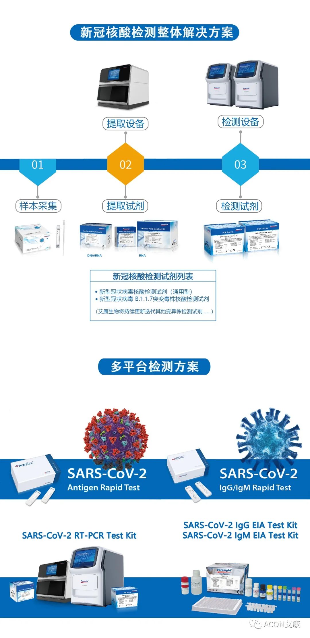 一管多檢，艾康生物成功研發(fā)新型冠狀病毒 B.1.1.7突變毒株核酸檢測(cè)試劑