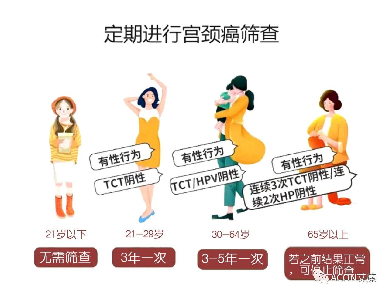 《柳葉刀》：二價(jià)HPV疫苗可提供長效保護(hù)！接種后也要做好這一點(diǎn)