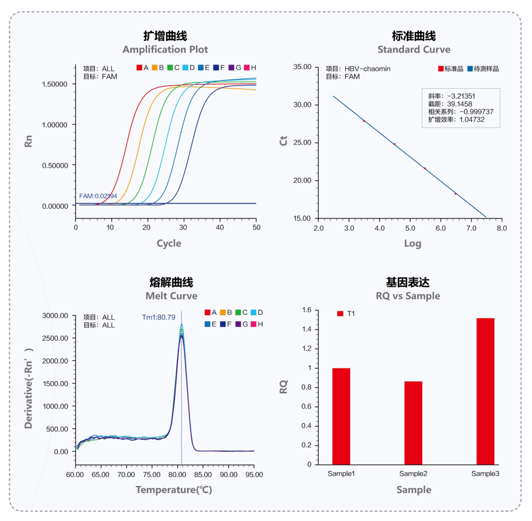 解鎖 ? 檢驗(yàn) | Promotor? RTQ-960實(shí)時(shí)熒光定量PCR儀正式發(fā)布